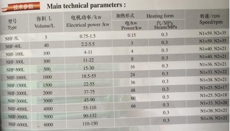 液壓翻缸捏合機3.jpg